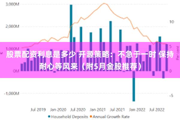 股票配资利息是多少 开源策略：不急于一时 保持耐心等风来（附5月金股推荐）