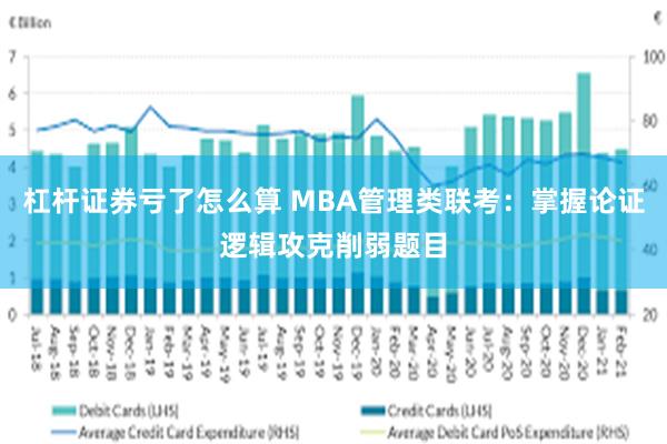 杠杆证券亏了怎么算 MBA管理类联考：掌握论证逻辑攻克削弱题目