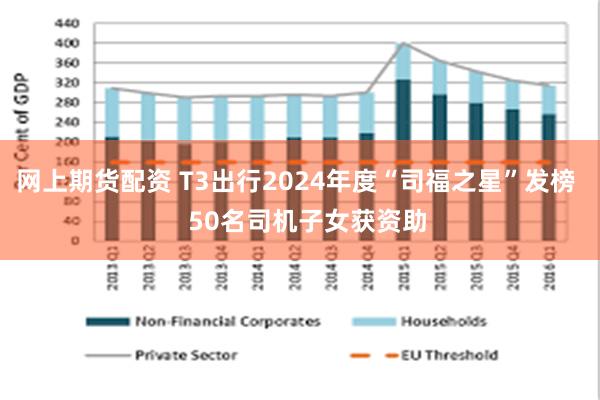 网上期货配资 T3出行2024年度“司福之星”发榜   50名司机子女获资助