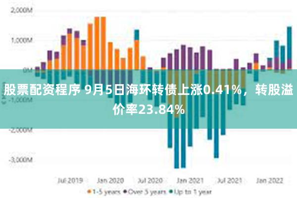 股票配资程序 9月5日海环转债上涨0.41%，转股溢价率23.84%