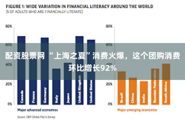 配资股票网 “上海之夏”消费火爆，这个团购消费环比增长92%