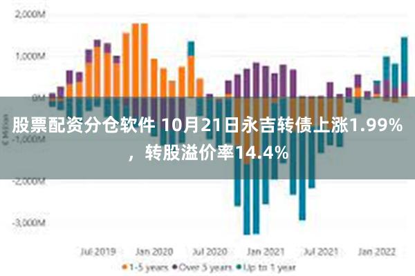 股票配资分仓软件 10月21日永吉转债上涨1.99%，转股溢价率14.4%