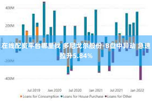 在线配资平台哪里找 多尼戈尔股份-B盘中异动 急速拉升5.84%