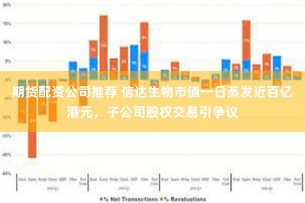 期货配资公司推荐 信达生物市值一日蒸发近百亿港元，子公司股权交易引争议