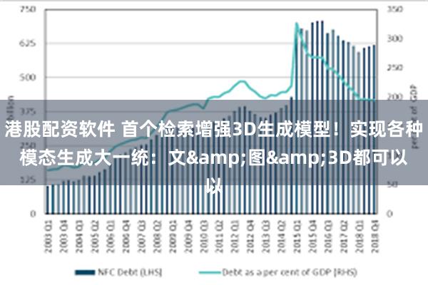 港股配资软件 首个检索增强3D生成模型！实现各种模态生成大一统：文&图&3D都可以