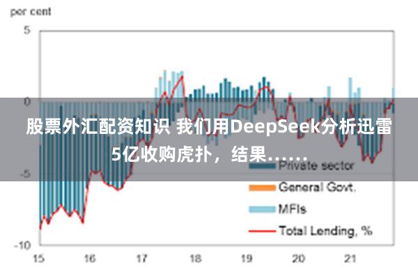 股票外汇配资知识 我们用DeepSeek分析迅雷5亿收购虎扑，结果……