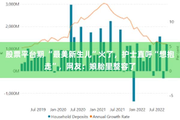 股票平台期 “最美新生儿”火了，护士直呼“想抱走”，网友：娘胎里整容了